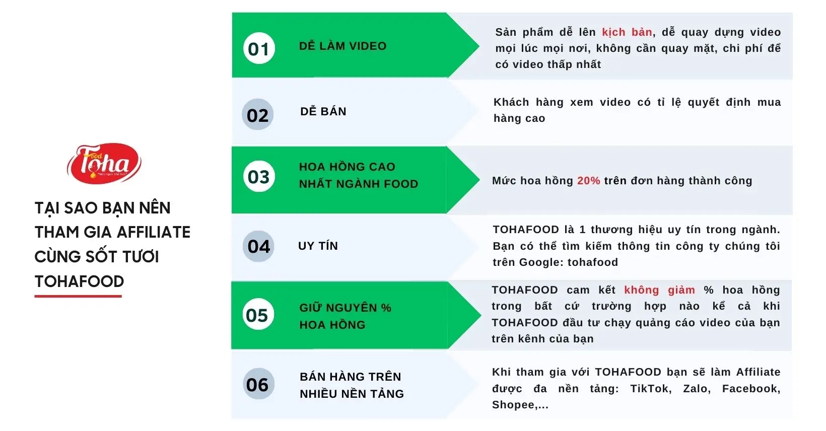 CÙNG TOHAFOOD KIẾM TIỀN THỤ ĐỘNG​